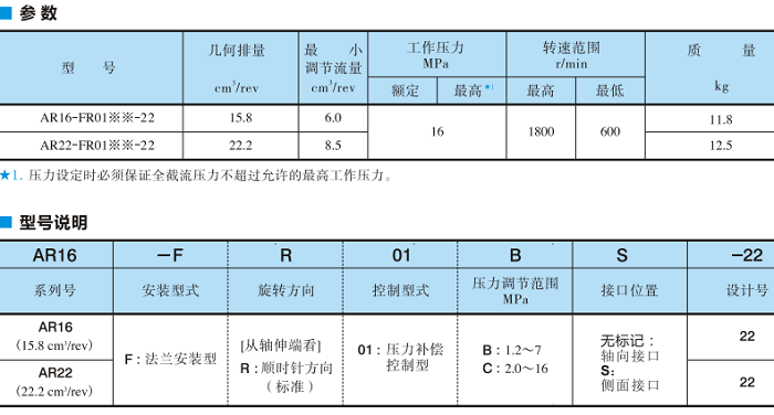油研AR系列變量柱塞泵型號說明及參數