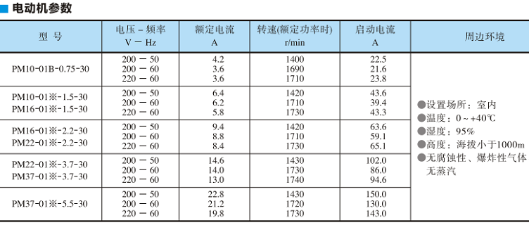 PM系列油研電動機參數