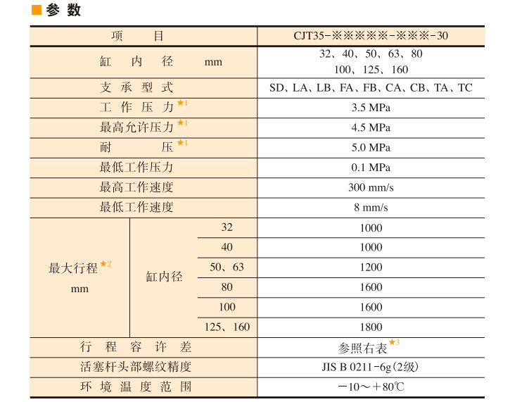 CJT35標準油研液壓缸參數